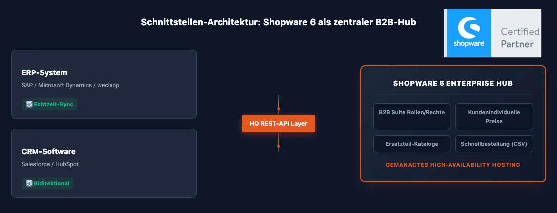 Variantenartikel-Test